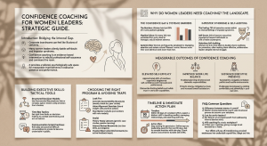 Strategic infographic guide on confidence coaching for women leaders, detailing systemic barriers, tools, and outcomes.