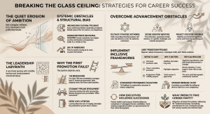 Breaking the glass ceiling