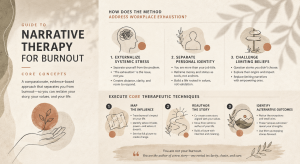 An infographic about Guide to Narrative Therapy for Burnout Core Concepts