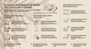 An infographic about 10 Signs of Burnout at Work You Shouldn't Ignore