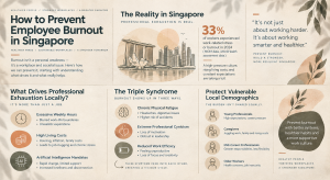 An infographic about How to Prevent Employee Burnout in Singapore